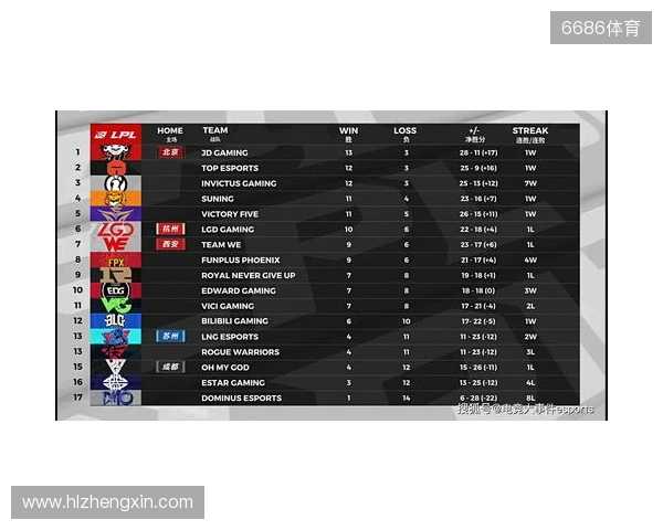 布达佩斯Major第一阶段：棋差一招！FaZe 10-13 NRG